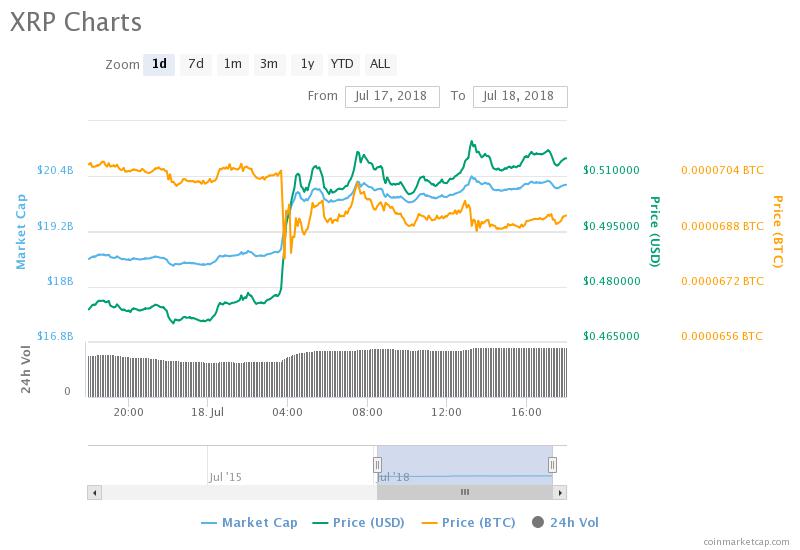 Ripple .jpeg
