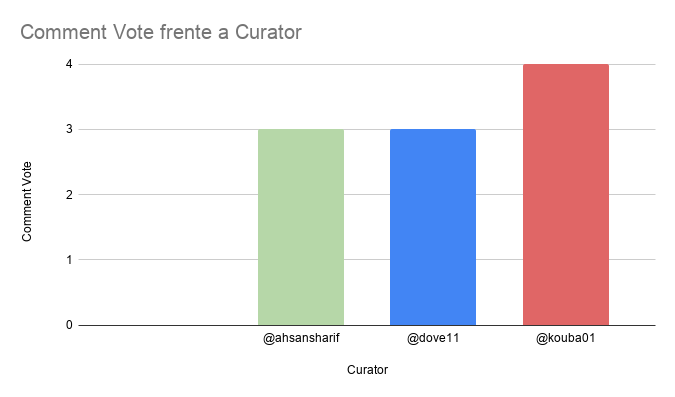 Comment Vote frente a Curator (2).png