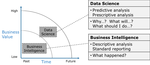 data science business intelligence.png