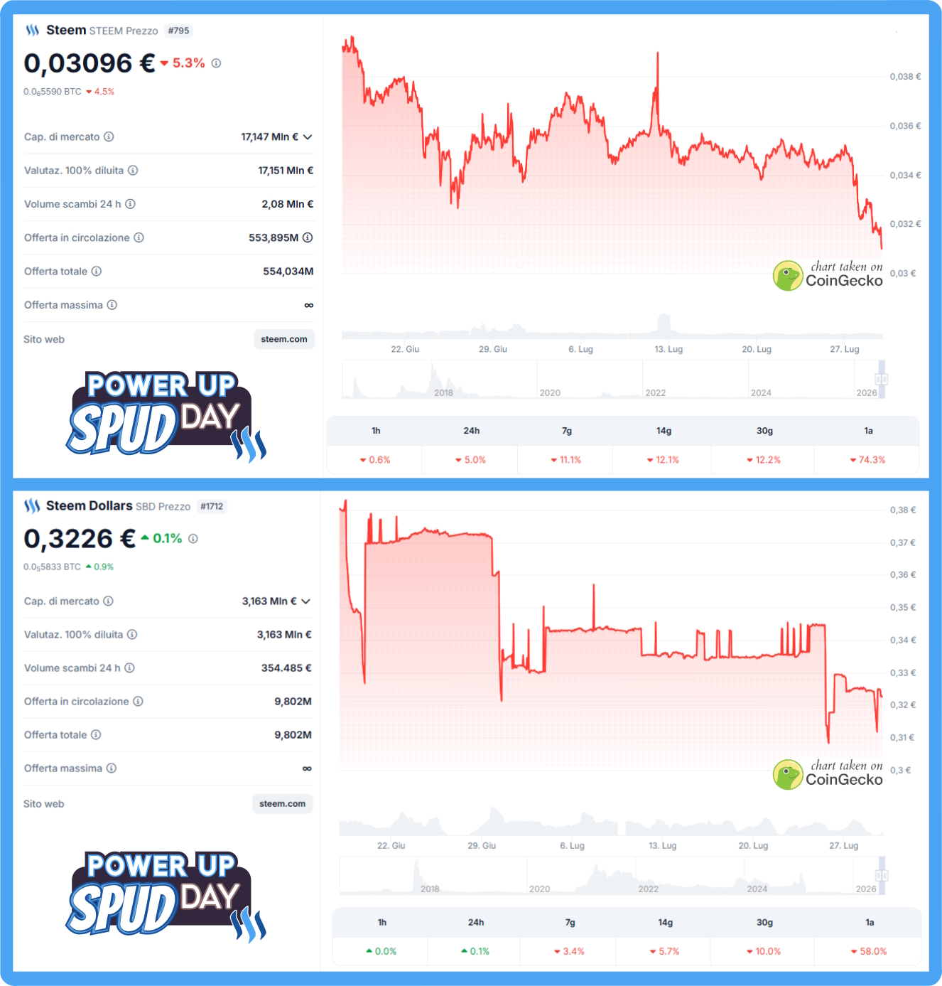 steem price July 29 2026.jpg