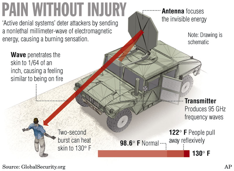 Active Denial System - Mobile.jpg