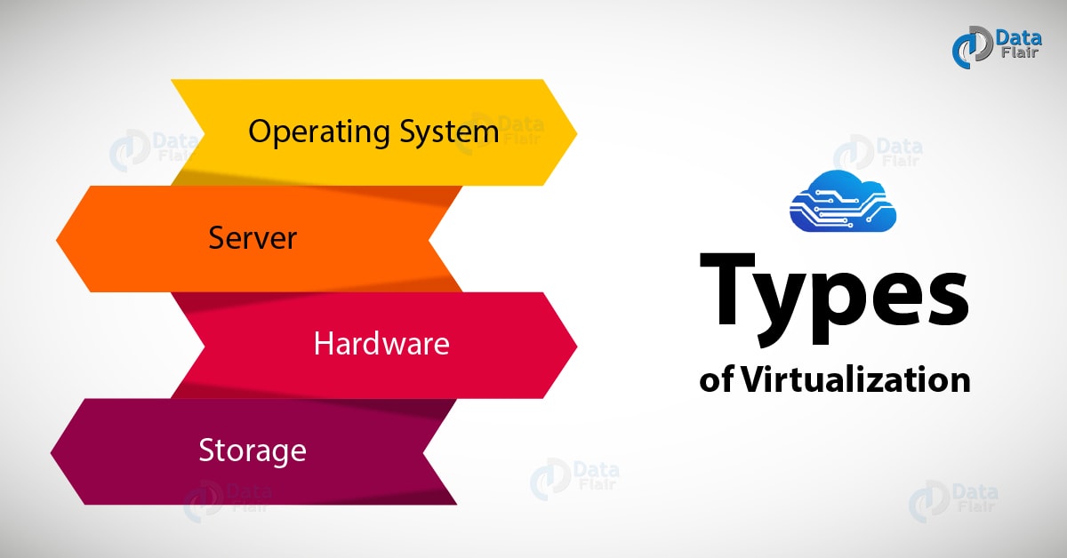 Types-of-virtualization-01.jpg