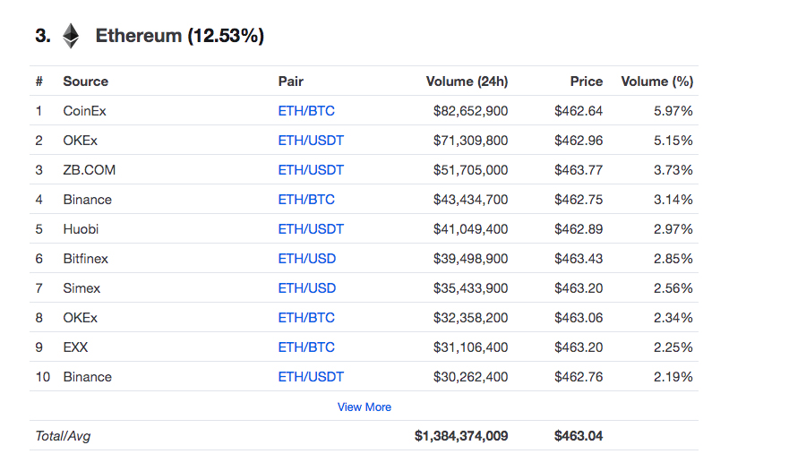 Ethereum Market.jpg