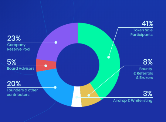 SID Share Internet Data – Share Internet Data.png