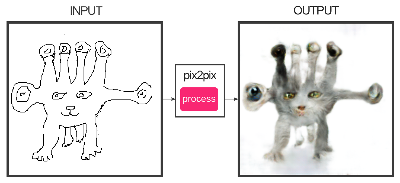 pix2pix (5).png