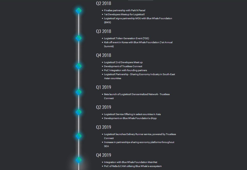 logisticsx roadmap.jpg