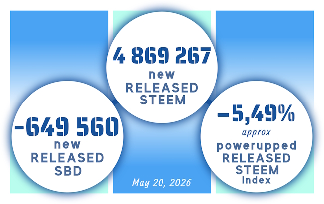 steem data 2_May 20 2026.jpg