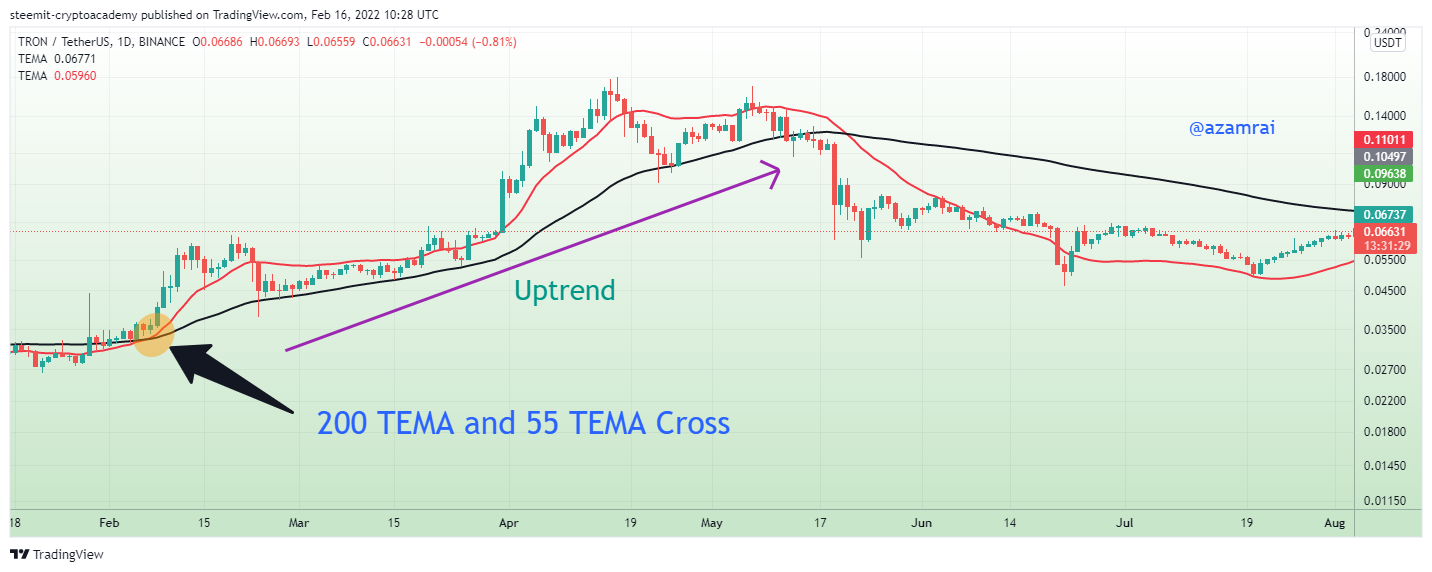 TRXUSDT_2022-02-16_15-28-32.png