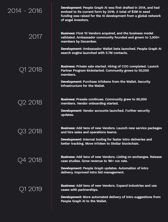 inbot roadmap.png