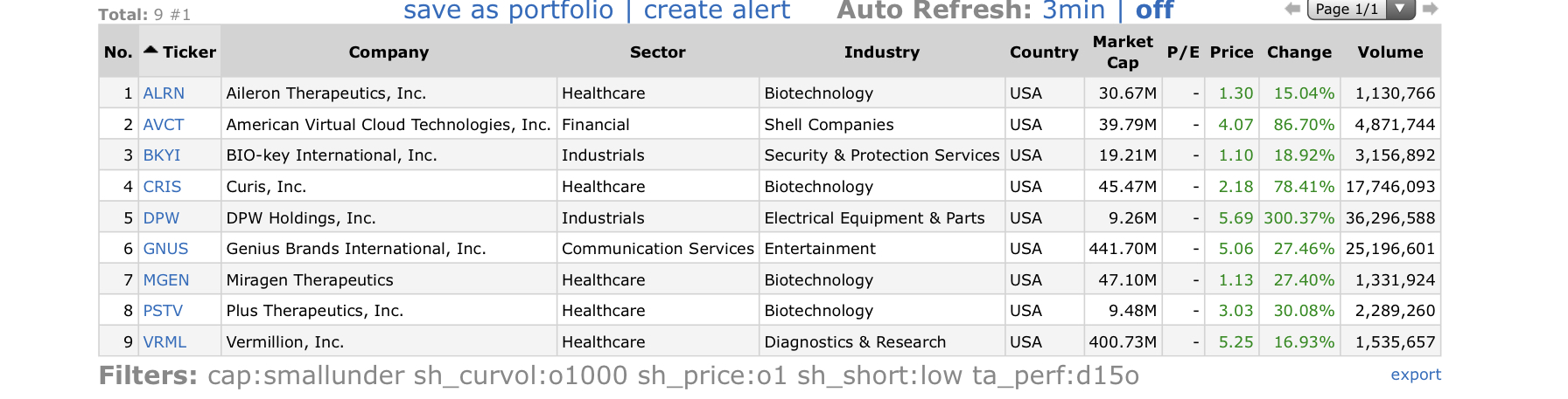 Top-Gainers_2020.06.10.jpg