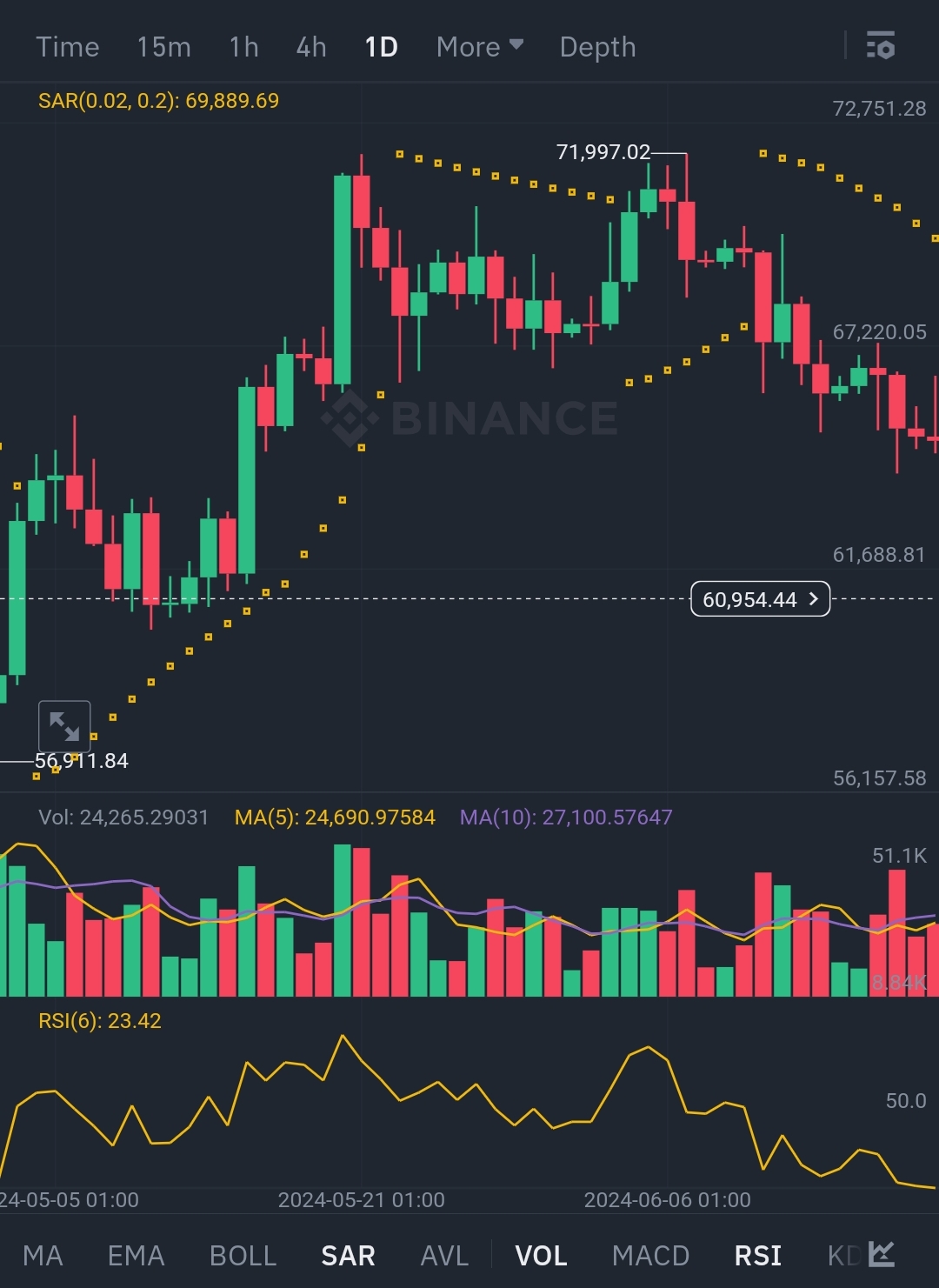 Screenshot_2024-06-29-18-11-38-942_com.binance.dev-edit.jpg