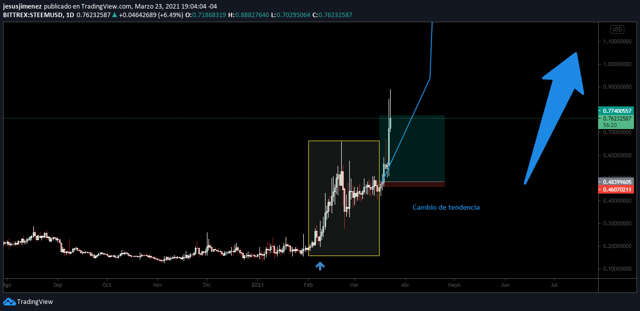 steem actual.png