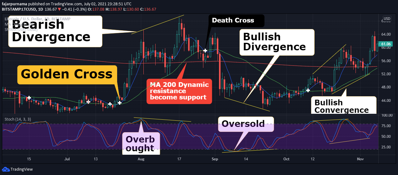 After determining. Oversold в трейдинге.