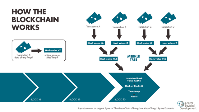 640px-Blockchain_workflow.png