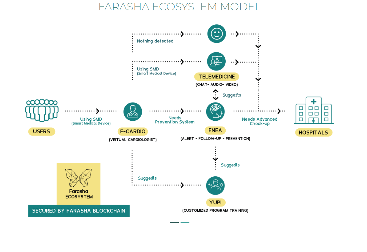 Screenshot_2018-09-18 FARASHA ICO(1).png