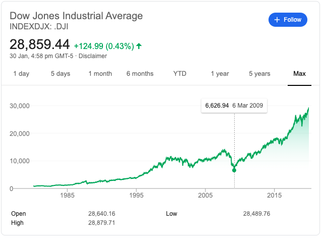 03_dow_jones.png
