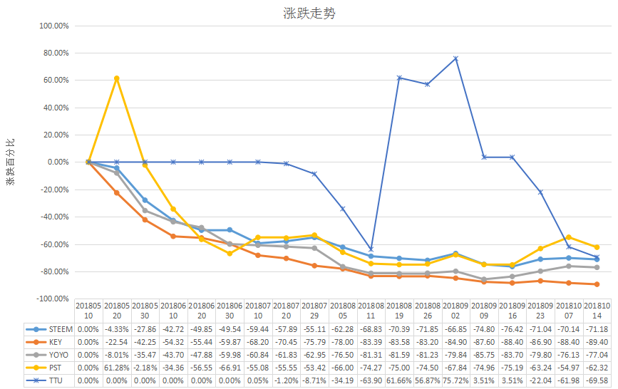 04涨跌幅度.png