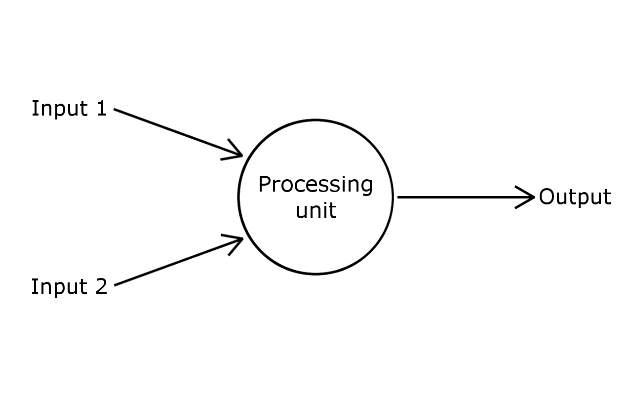perceptron1.png