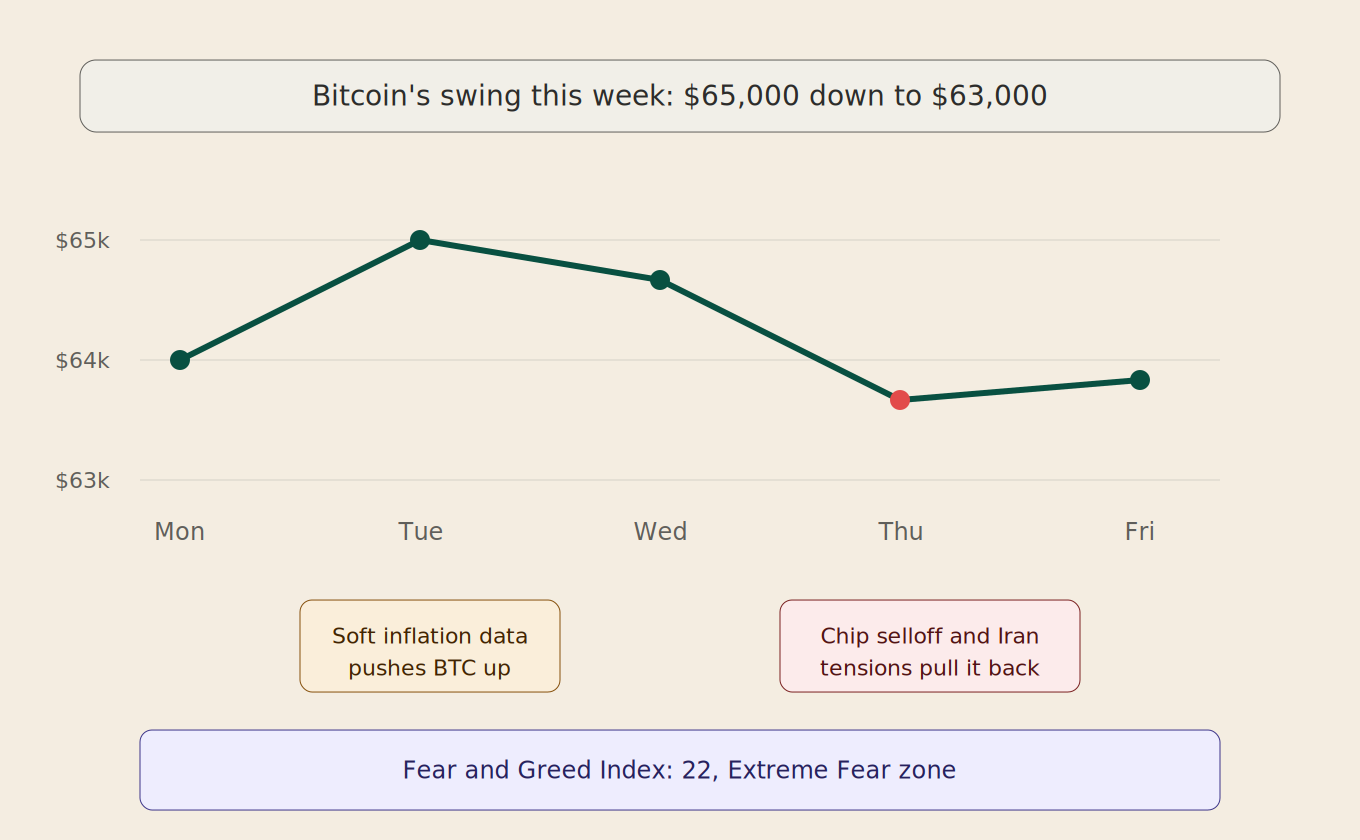 bitcoin_swing_chart.png