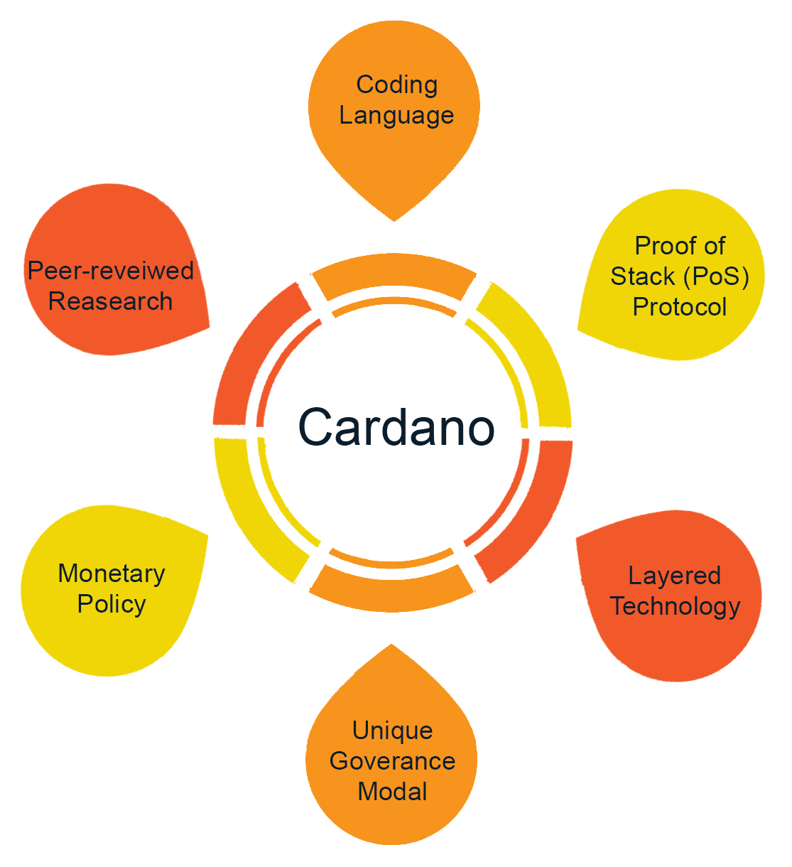 cardano-circle-design-pic.jpg