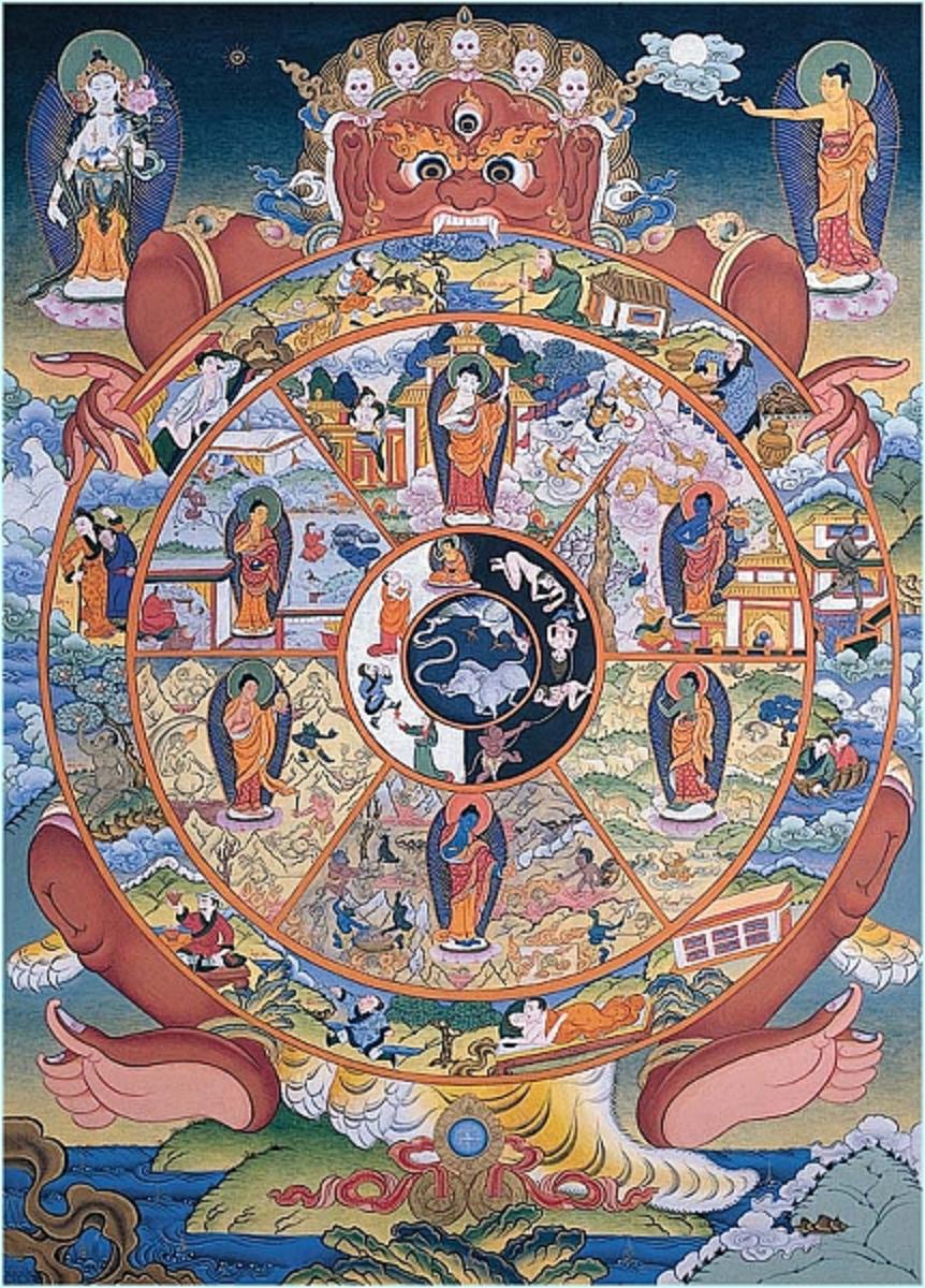 Буддизм круг Сансары