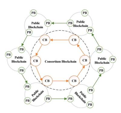 consortium blockchain.JPG