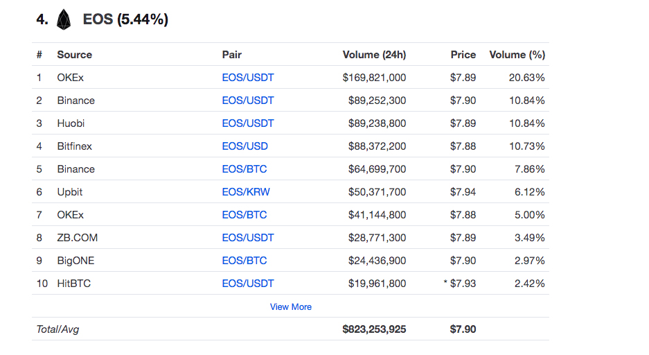 EOS market.jpg