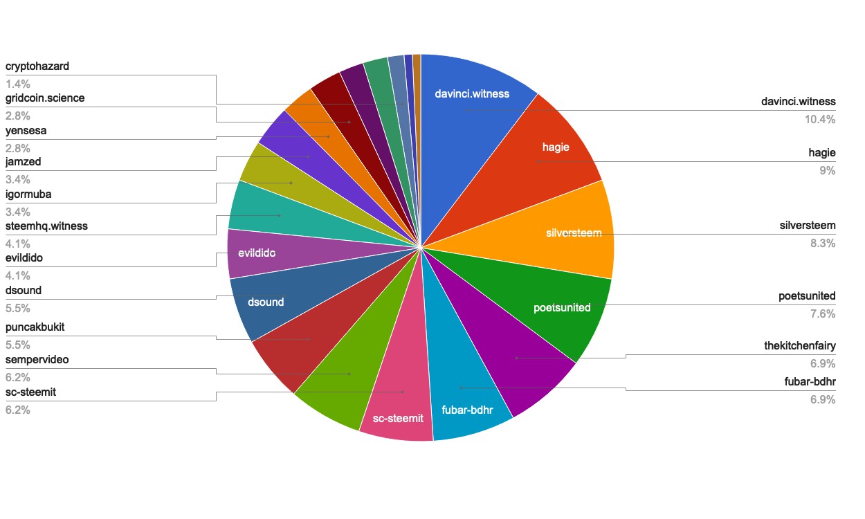 chart-Under 120.jpg