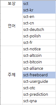 [공지] 태그 사용에 대한 권장 사항입니다. [Notice] Tags usage guideline