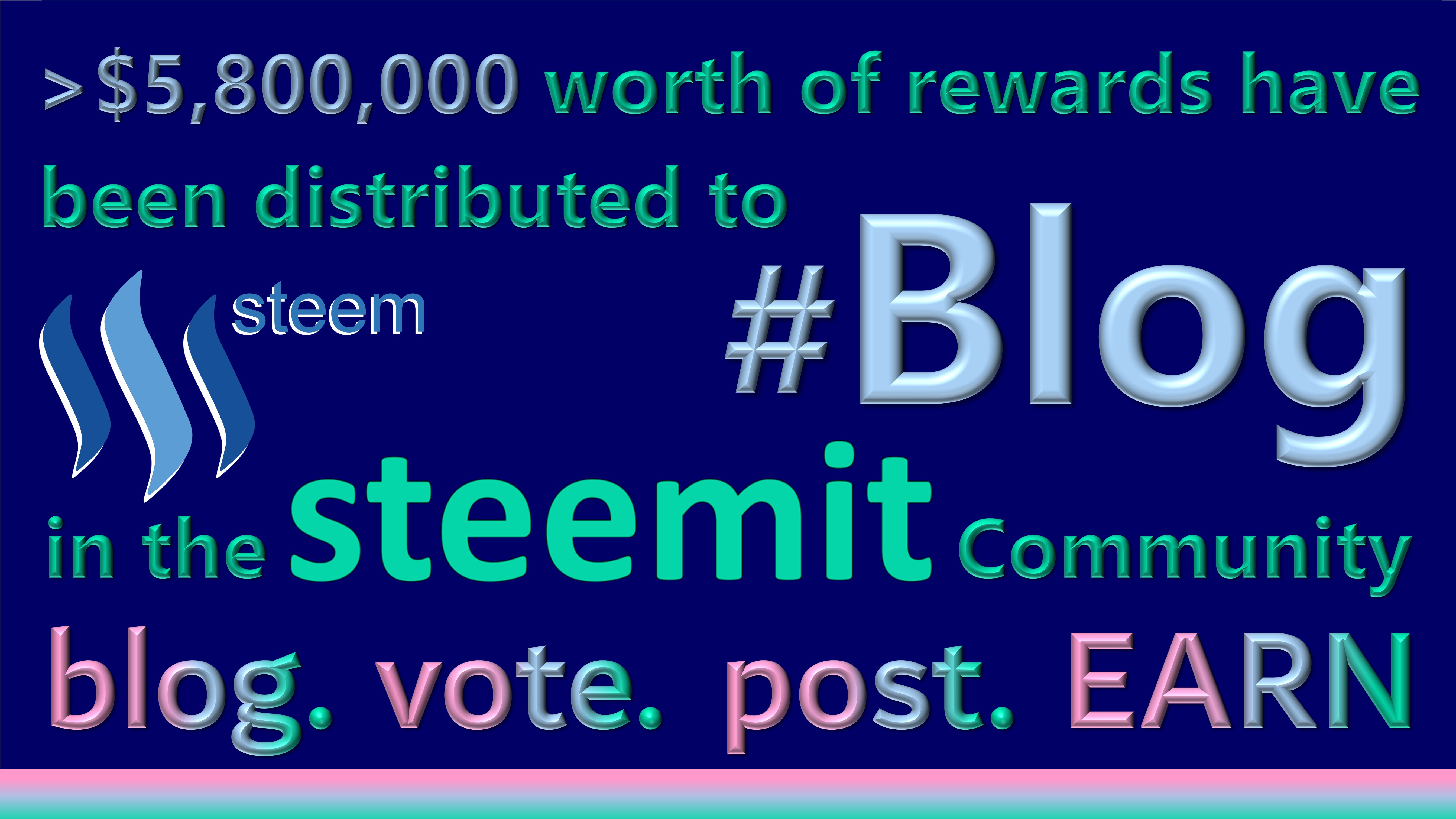 Distribution of Rewards to Blog.jpg