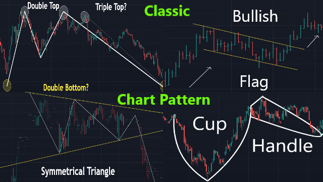 classic chart patterns