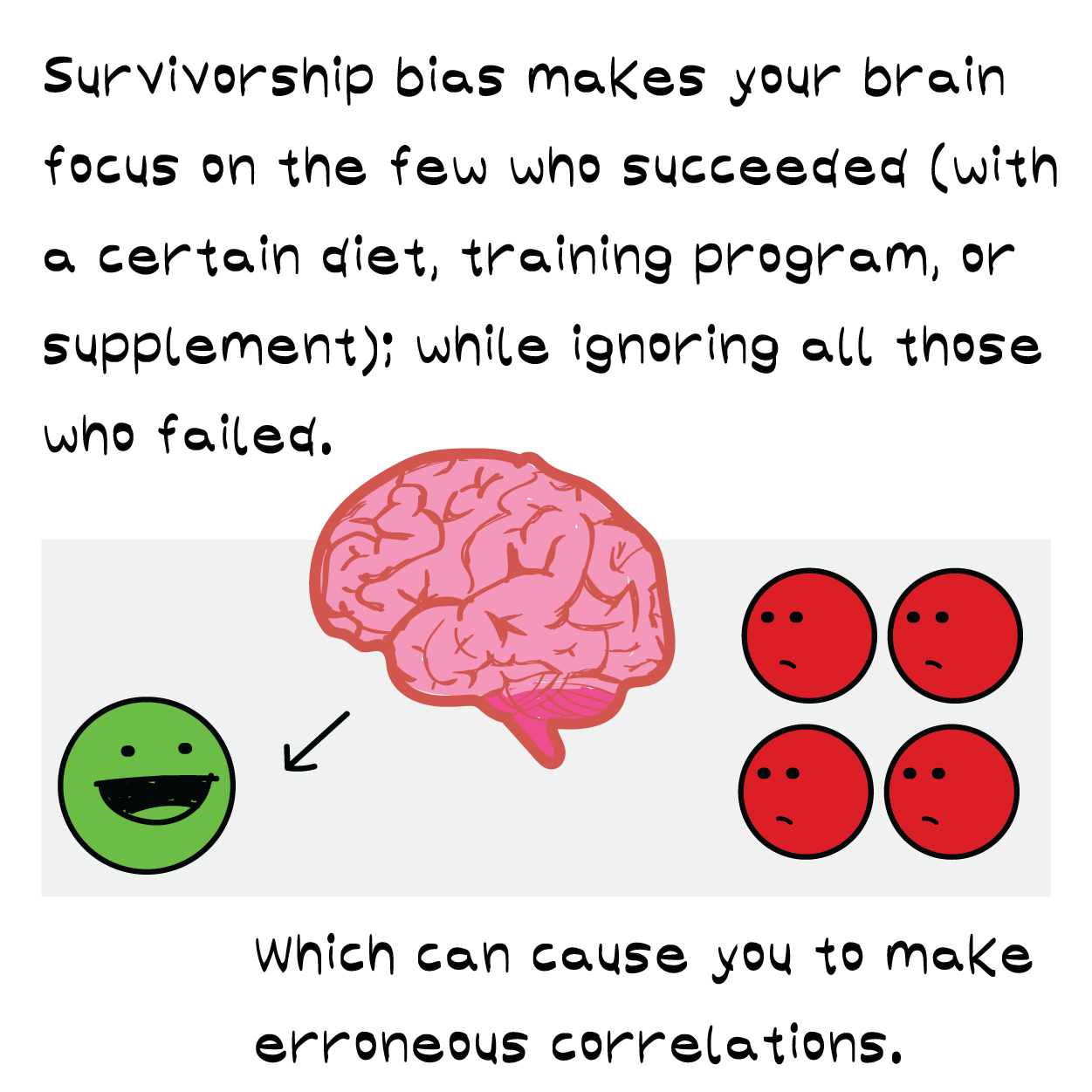 When Survivorship Bias meets Superstitious Learning