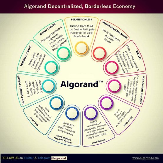 _the_algorand_the_name_of_core_technology_by_tahir_mustafa_virtual_m-115337.jpg