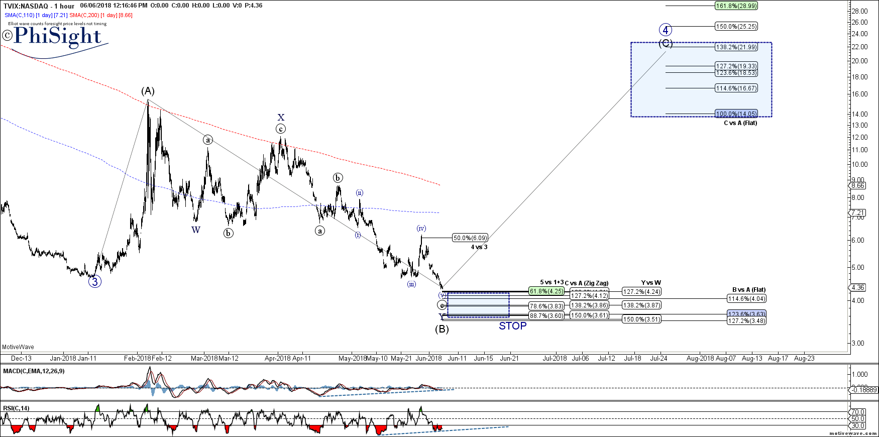 TVIX - Primary Analysis - Jun-06 1211 PM (1 hour).png
