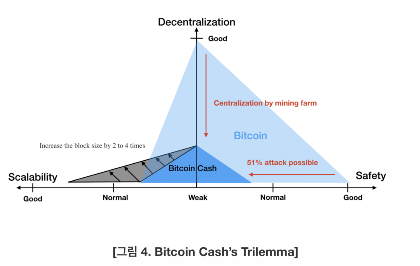 Trilemma.png