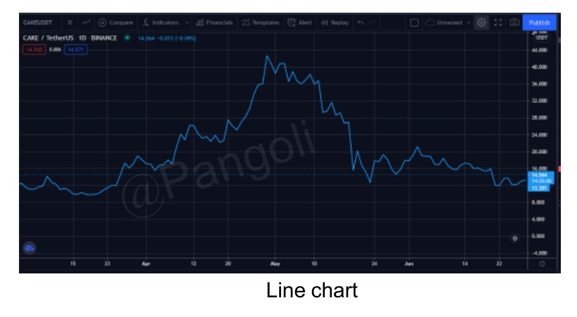 line chart (2).jpg