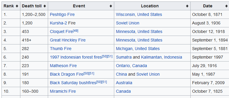 fires_worlwide_3.png