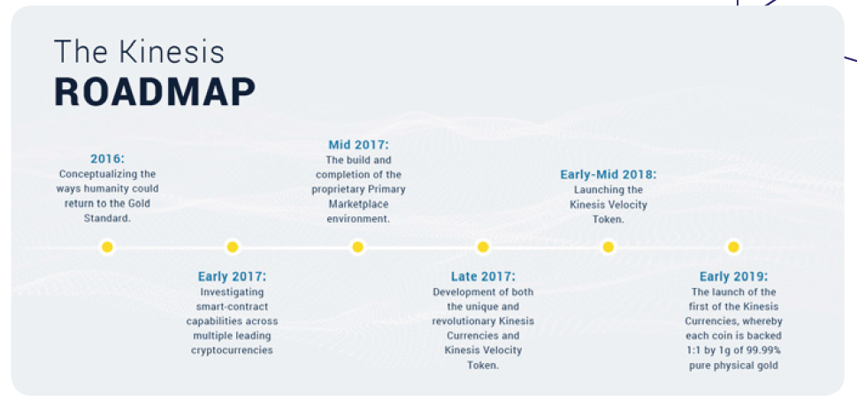 roadmap.PNG