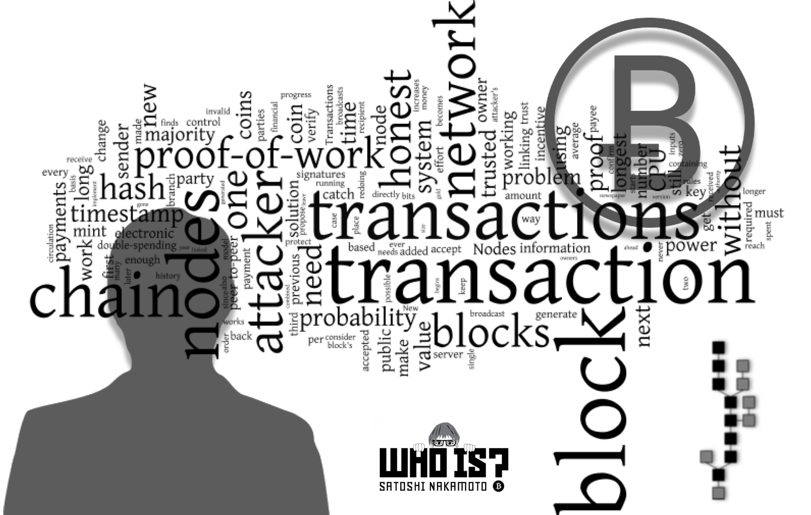Word-Cloud-The-Original-Satoshi-Nakamoto-Bitcoin-White-Paper-IHB-News™.png