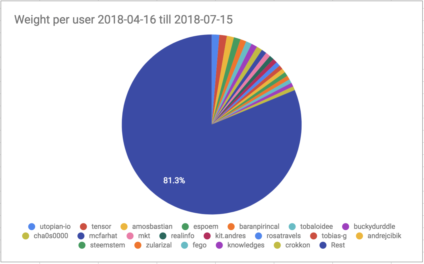 Screenshot 2018-07-19 15.09.19.png