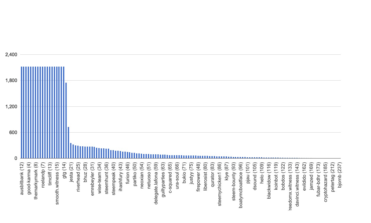 chart-global.jpg