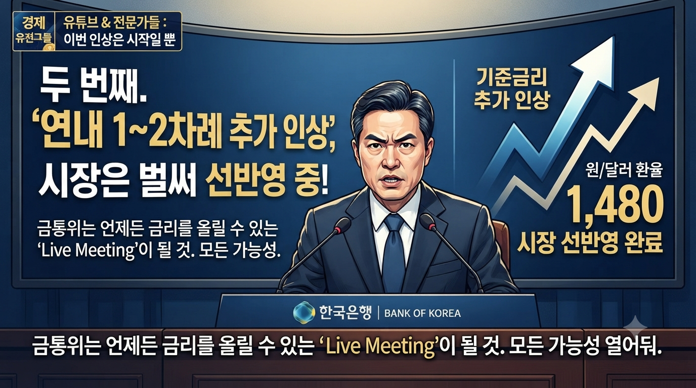 22-26년 7월 국내기준금리 25bp인상.png