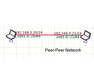 Figure 2.1 Comuter Network Types Summary.gif