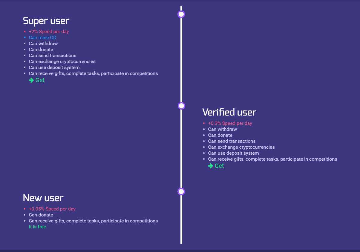 CoinDump User Types.PNG