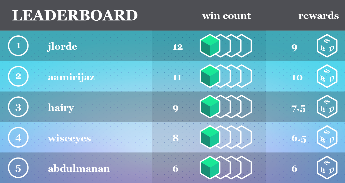 Blocktower - Leaderboard-03.png
