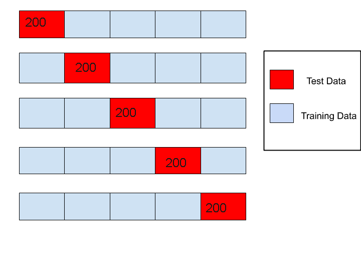 k-fold2.png