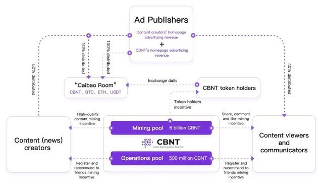 CBNT .png