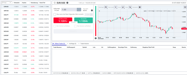 bitcoin evolution review