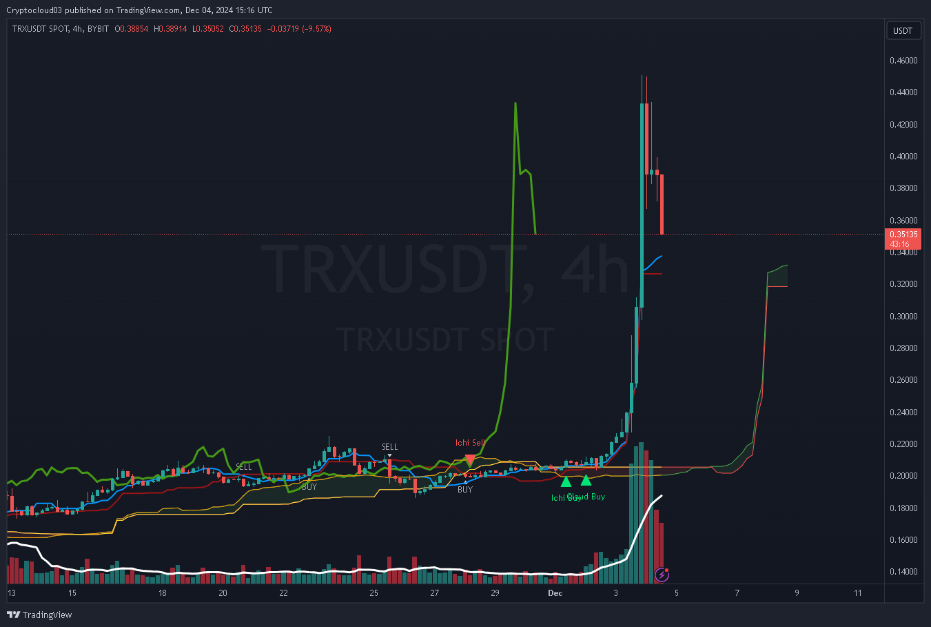 TRXUSDT_ 4h 2024-12-04_15-16-43_5287c.png