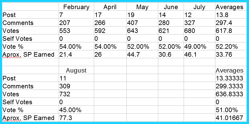 August stats.png